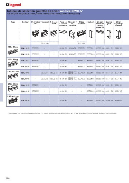 Télécharger le catalogue complet (48.86 MB) - Legrand