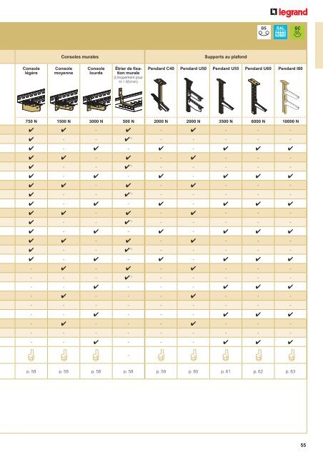 Télécharger le catalogue complet (48.86 MB) - Legrand