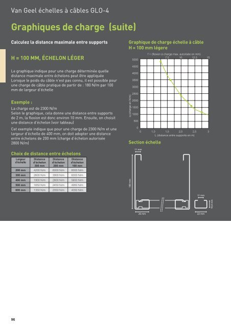 Télécharger le catalogue complet (48.86 MB) - Legrand