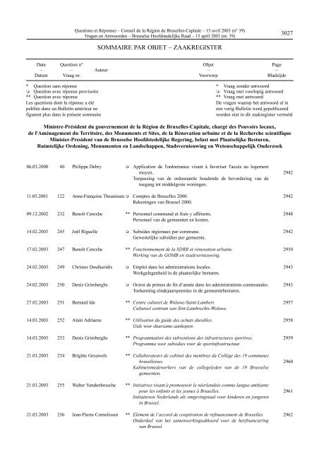 Vragen en Antwoorden - weblex.irisnet.be - Région de Bruxelles ...