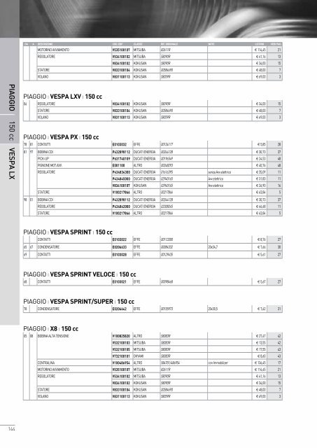 Catalogo Ricambi Elettrici - Bergamaschi