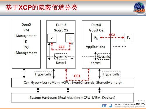 äºè®¡ç®ç¯å¢ä¸çéè½ä¿¡éåæ - OWASPä¸­å½