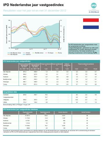 IPD Nederlandse jaar vastgoedindex - Vastgoedjournaal