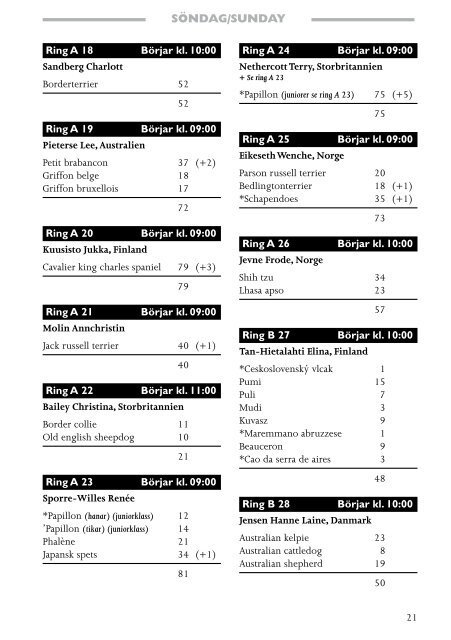 PM Stockholm HundmÃ¤ssa 2010 - Svenska Kennelklubben