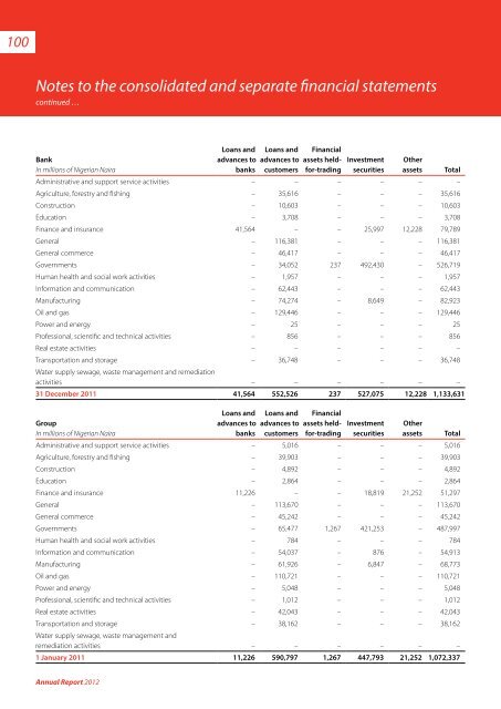 2012 Annual Report & Financial Statements - UBA Plc