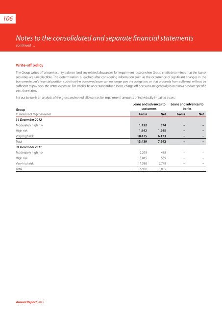 2012 Annual Report & Financial Statements - UBA Plc