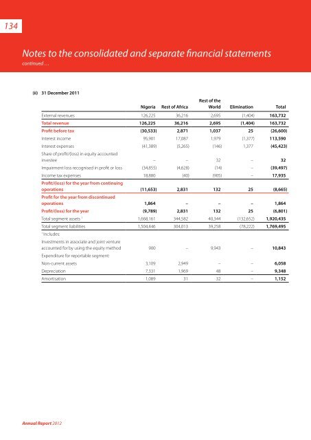 2012 Annual Report & Financial Statements - UBA Plc