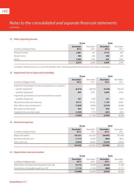 2012 Annual Report & Financial Statements - UBA Plc