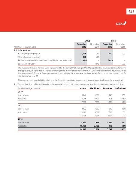 2012 Annual Report & Financial Statements - UBA Plc