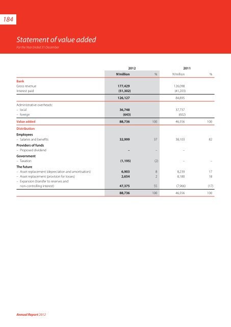 2012 Annual Report & Financial Statements - UBA Plc