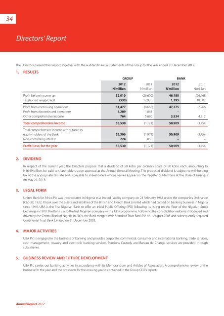 2012 Annual Report & Financial Statements - UBA Plc