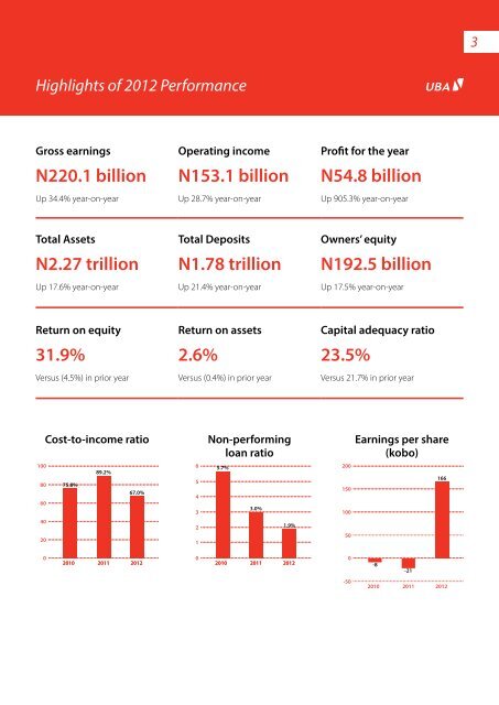 2012 Annual Report & Financial Statements - UBA Plc