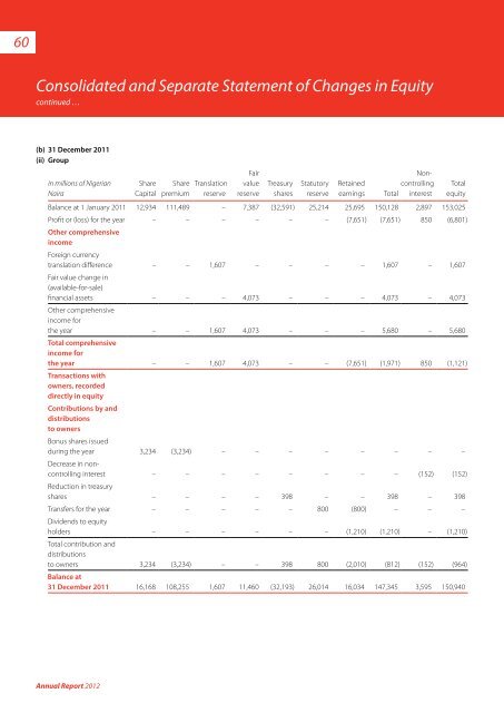 2012 Annual Report & Financial Statements - UBA Plc