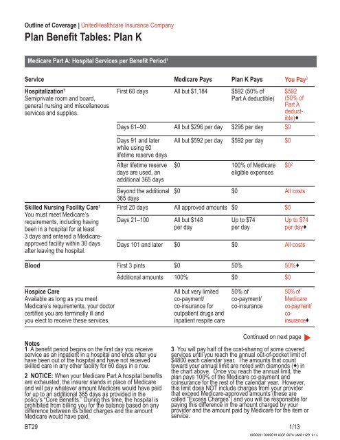 AARP Medicare Supplement Application - Colorado Health Agents