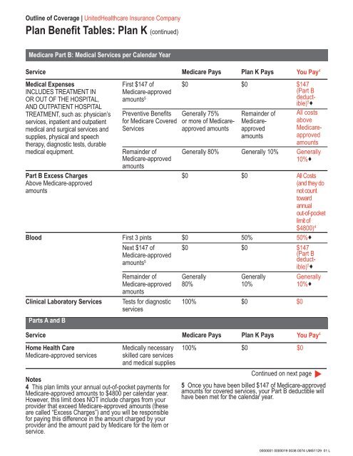 AARP Medicare Supplement Application - Colorado Health Agents