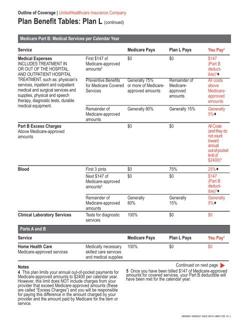 AARP Medicare Supplement Application - Colorado Health Agents