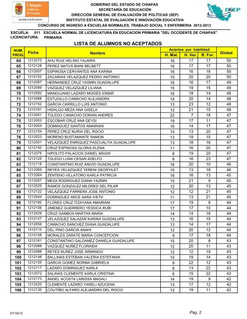 lista de alumnos no aceptados - SecretarÃ­a de EducaciÃ³n del Estado ...