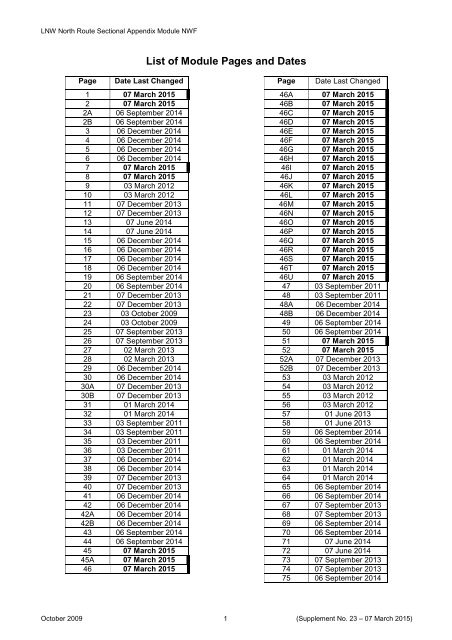 London North Western North Sectional Appendix