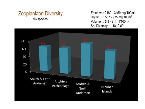 What is a coast and its importance - Iczmpwb.org