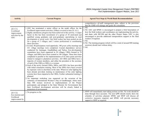 INDIA: Integrated Coastal Zone Management Project