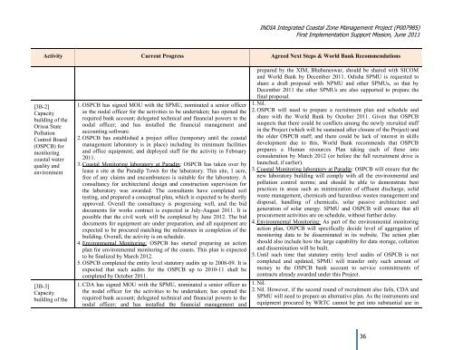 INDIA: Integrated Coastal Zone Management Project