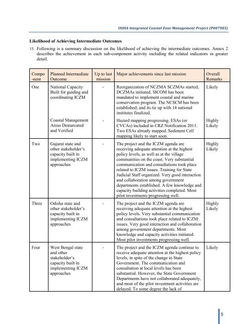 INDIA: Integrated Coastal Zone Management Project