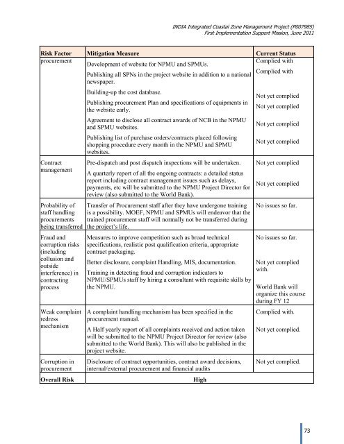 INDIA: Integrated Coastal Zone Management Project