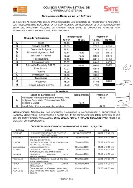 COMISIÃ“N PARITARIA ESTATAL DE CARRERA MAGISTERIAL ...