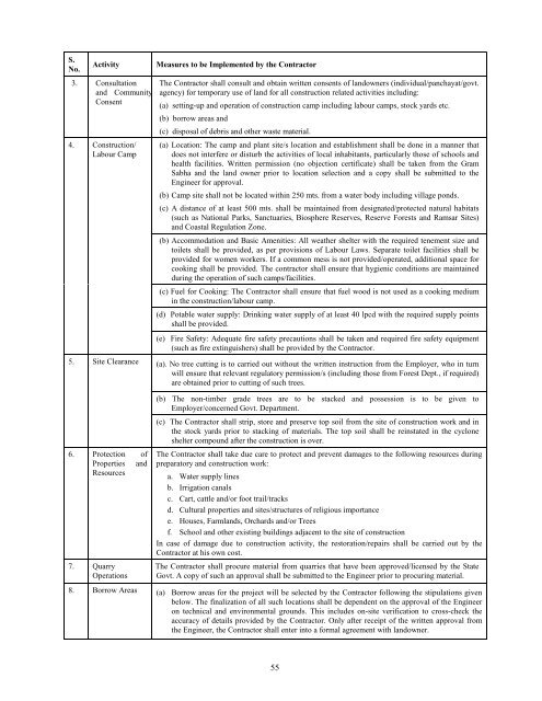 BID Document for Guest House with Boundary Wall.pdf - Integrated ...