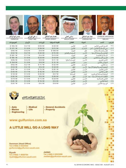 OÃÂ°Ã¼Ã b'G Ã¤ÃÃÃ£dGh ÆÂªÃ¦âd Â±hÃ´Â¶dG - Al Bayan Magazine