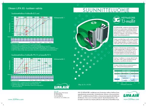 SUUNNITTELUOHJE - Lifa.net