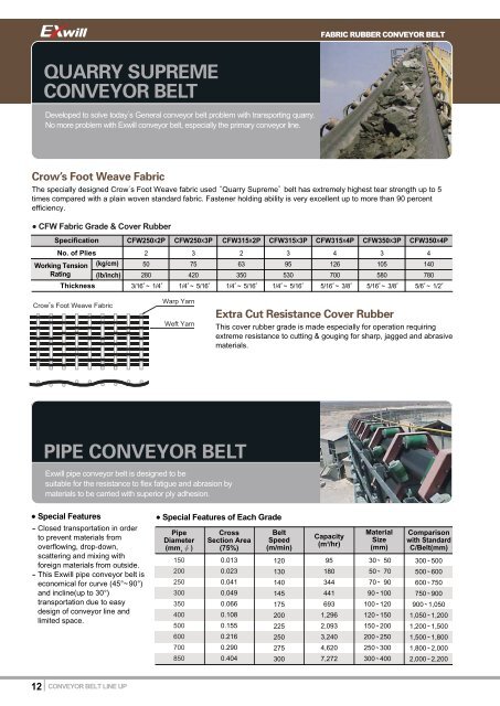 conveyor belt - drivesystem.ru