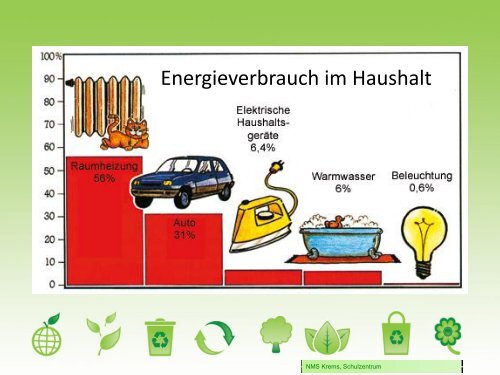 Klimaschulen-Projekt Krems 2