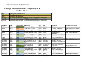 Adressliste der Ganztagsschulen - Sportjugend Hessen