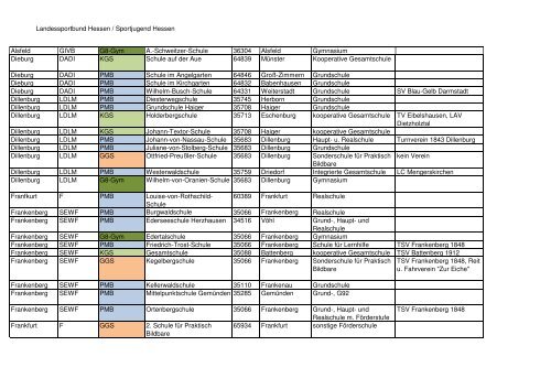 Adressliste der Ganztagsschulen - Sportjugend Hessen