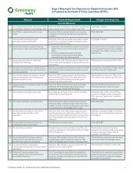 Meaningful Use Stages Chart