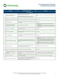 Stage 1 Meaningful Use Objectives Chart - Greenway Medical ...