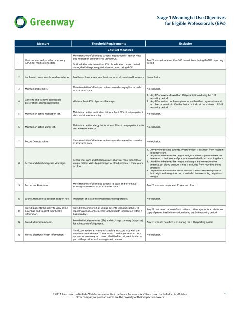 Meaningful Use Payment Chart