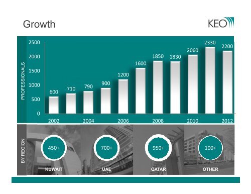 KSA Future Schools - Sesam Business Consultants