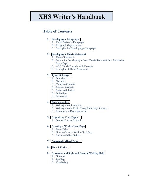 thesis statement formula examples