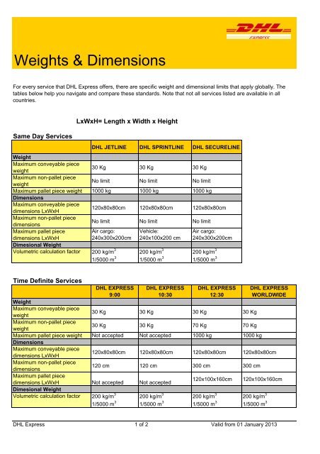Weights and dimensions - DHL