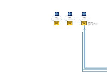 Visio-LHCONE VRF 2012-07-02.vsd