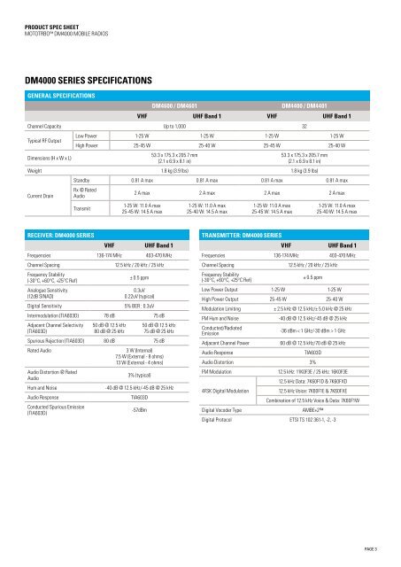 mototrbo™ dm4000 series digital two-way mobile radios - Radiotrans