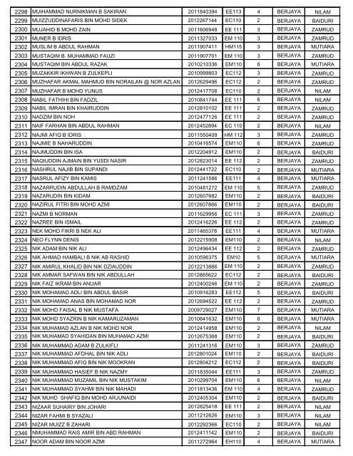 senarai keputusan berjaya siswa sesi dis 2012-apr 2013