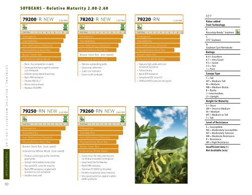 Integra Seed Catalog