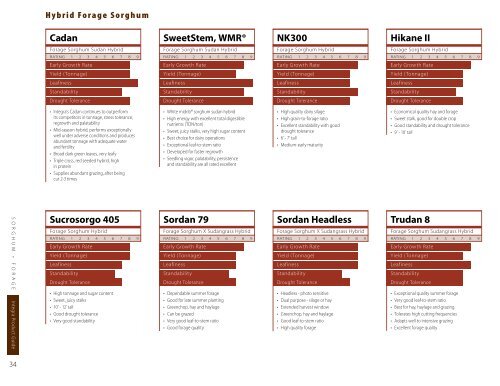 Integra Seed Catalog