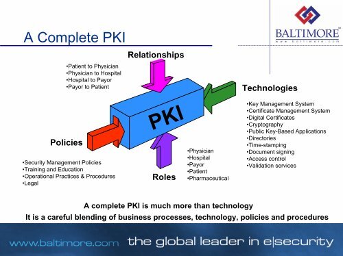 Public Key Infrastructure (PKI) and Its ... - Dematerialised ID