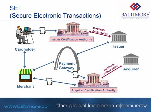 Public Key Infrastructure (PKI) and Its ... - Dematerialised ID