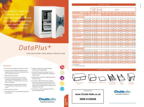 DataPlus+ - Chubb Safes