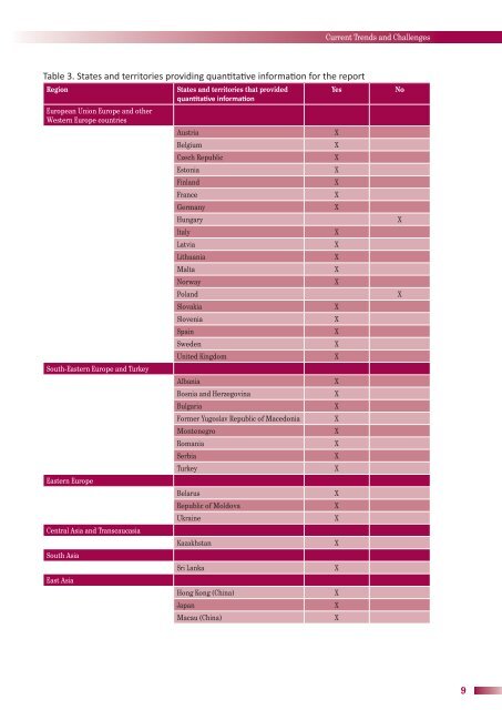 Current_Trends_and_Related_Challenges_web